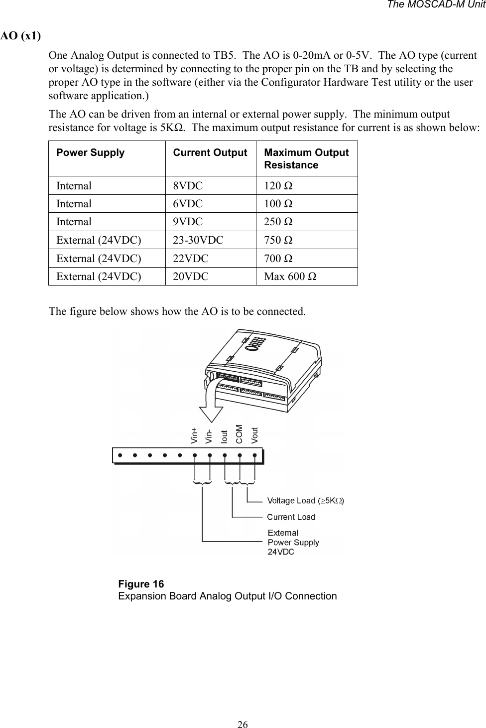 The MOSCAD-M Unit26AO (x1)One Analog Output is connected to TB5.  The AO is 0-20mA or 0-5V.  The AO type (currentor voltage) is determined by connecting to the proper pin on the TB and by selecting theproper AO type in the software (either via the Configurator Hardware Test utility or the usersoftware application.)The AO can be driven from an internal or external power supply.  The minimum outputresistance for voltage is 5KΩ.  The maximum output resistance for current is as shown below:Power Supply Current Output Maximum OutputResistanceInternal 8VDC 120 ΩInternal 6VDC 100 ΩInternal 9VDC 250 ΩExternal (24VDC) 23-30VDC 750 ΩExternal (24VDC) 22VDC 700 ΩExternal (24VDC) 20VDC Max 600 ΩThe figure below shows how the AO is to be connected.Figure 16Expansion Board Analog Output I/O Connection