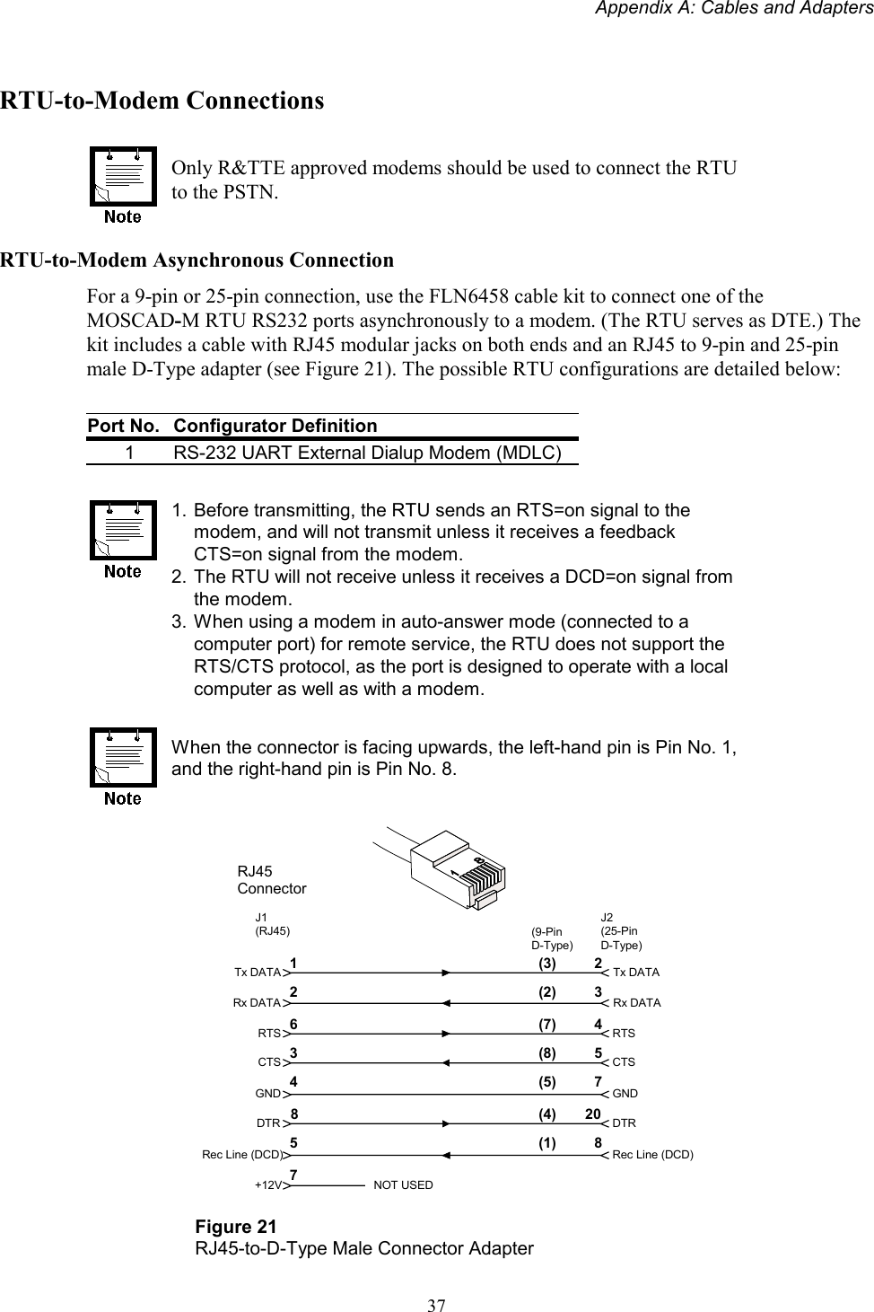 Appendix A: Cables and Adapters37RTU-to-Modem ConnectionsOnly R&amp;TTE approved modems should be used to connect the RTUto the PSTN.RTU-to-Modem Asynchronous ConnectionFor a 9-pin or 25-pin connection, use the FLN6458 cable kit to connect one of theMOSCAD-M RTU RS232 ports asynchronously to a modem. (The RTU serves as DTE.) Thekit includes a cable with RJ45 modular jacks on both ends and an RJ45 to 9-pin and 25-pinmale D-Type adapter (see Figure 21). The possible RTU configurations are detailed below:Port No. Configurator Definition1 RS-232 UART External Dialup Modem (MDLC)1. Before transmitting, the RTU sends an RTS=on signal to themodem, and will not transmit unless it receives a feedbackCTS=on signal from the modem.2. The RTU will not receive unless it receives a DCD=on signal fromthe modem.3. When using a modem in auto-answer mode (connected to acomputer port) for remote service, the RTU does not support theRTS/CTS protocol, as the port is designed to operate with a localcomputer as well as with a modem.When the connector is facing upwards, the left-hand pin is Pin No. 1,and the right-hand pin is Pin No. 8.Tx DATARx DATARTSCTSGNDDTRTx DATARx DATARTSCTSGNDDTRRec Line (DCD)12Rec Line (DCD)236435J1(RJ45)J2(25-PinD-Type)47820587(9-PinD-Type)(3)(2)(7)(8)(5)(4)(1)+12V NOT USEDFigure 21RJ45-to-D-Type Male Connector AdapterRJ45Connector