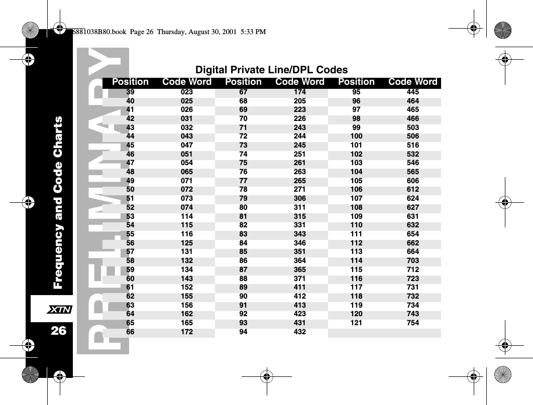 Frequency and Code Charts26PRELIMINARYXDigital Private Line/DPL CodesPosition  Code Word Position Code Word Position Code Word39 023 67 174 95 44540 0256820596 46441 026 69 223 97 46542 0317022698 46643 032 71 243 99 50344 04372244100 50645 047 73 245 101 51646 05174251102 53247 054 75 261 103 54648 06576263104 56549 071 77 265 105 60650 07278271106 61251 073 79 306 107 62452 07480311108 62753 114 81 315 109 63154 11582331110 63255 116 83 343 111 65456 12584346112 66257 131 85 351 113 66458 13286364114 70359 134 87 365 115 71260 14388371116 72361 152 89 411 117 73162 15590412118 73263 156 91 413 119 73464 16292423120 74365 165 93 431 121 75466 172944326881038B80.book  Page 26  Thursday, August 30, 2001  5:33 PM