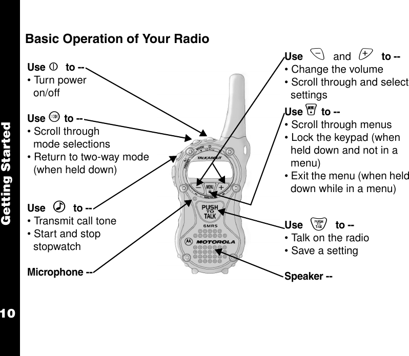 Getting Started10Basic Operation of Your RadioUse | to --• Tur n power on/offUse ~ to --• Scroll through mode selections• Return to two-way mode (when held down)Use ‰ to -- • Transmit call tone• Start and stopstopwatchMicrophone --  Use x and z to -- • Change the volume• Scroll through and select settingsUse y to -- • Scroll through menus• Lock the keypad (when held down and not in a menu)• Exit the menu (when held down while in a menu)Use { to -- • Talk on the radio• Save a settingSpeaker -- 