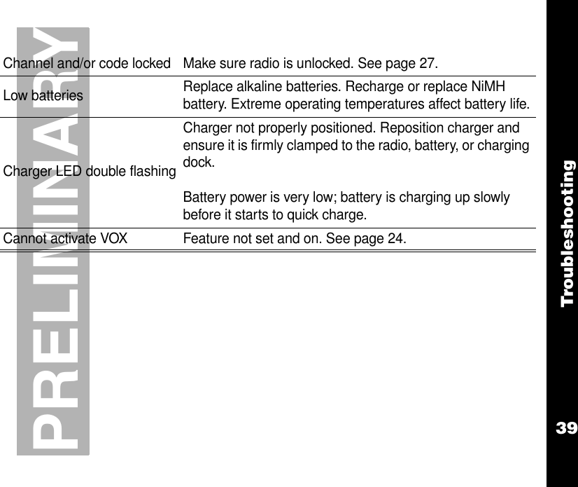 Troubleshooting39PRELIMINARYChannel and/or code locked Make sure radio is unlocked. See page 27.Low batteries  Replace alkaline batteries. Recharge or replace NiMH battery. Extreme operating temperatures affect battery life.Charger LED double flashingCharger not properly positioned. Reposition charger and ensure it is firmly clamped to the radio, battery, or charging dock.Battery power is very low; battery is charging up slowly before it starts to quick charge.Cannot activate VOX Feature not set and on. See page 24.