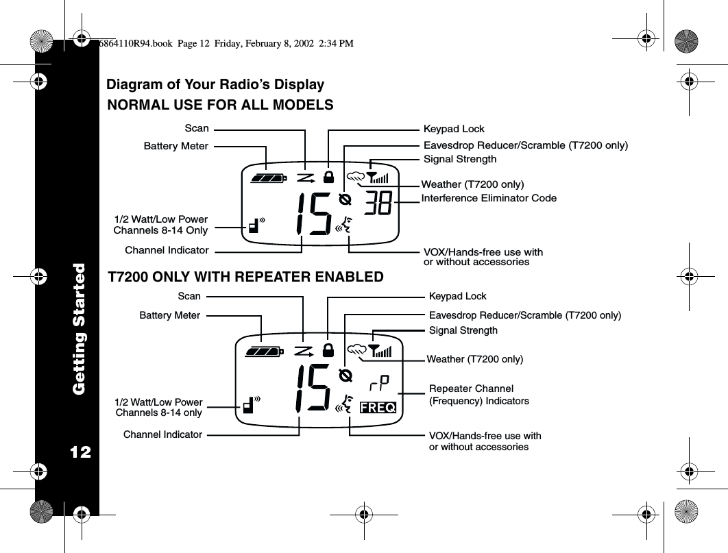 Getting Started12Diagram of Your Radio’s DisplayScan Keypad LockEavesdrop Reducer/Scramble (T7200 only)Signal StrengthInterference Eliminator CodeWeather (T7200 only)VOX/Hands-free use withor without accessoriesBattery MeterChannel Indicator1/2 Watt/Low PowerChannels 8-14 OnlyNORMAL USE FOR ALL MODELSScan Keypad LockEavesdrop Reducer/Scramble (T7200 only)Signal Strength(Frequency) IndicatorsWeather (T7200 only)VOX/Hands-free use withor without accessoriesBattery MeterChannel Indicator1/2 Watt/Low PowerxRepeater Channel 5Channels 8-14 onlyT7200 ONLY WITH REPEATER ENABLED6864110R94.book  Page 12  Friday, February 8, 2002  2:34 PM