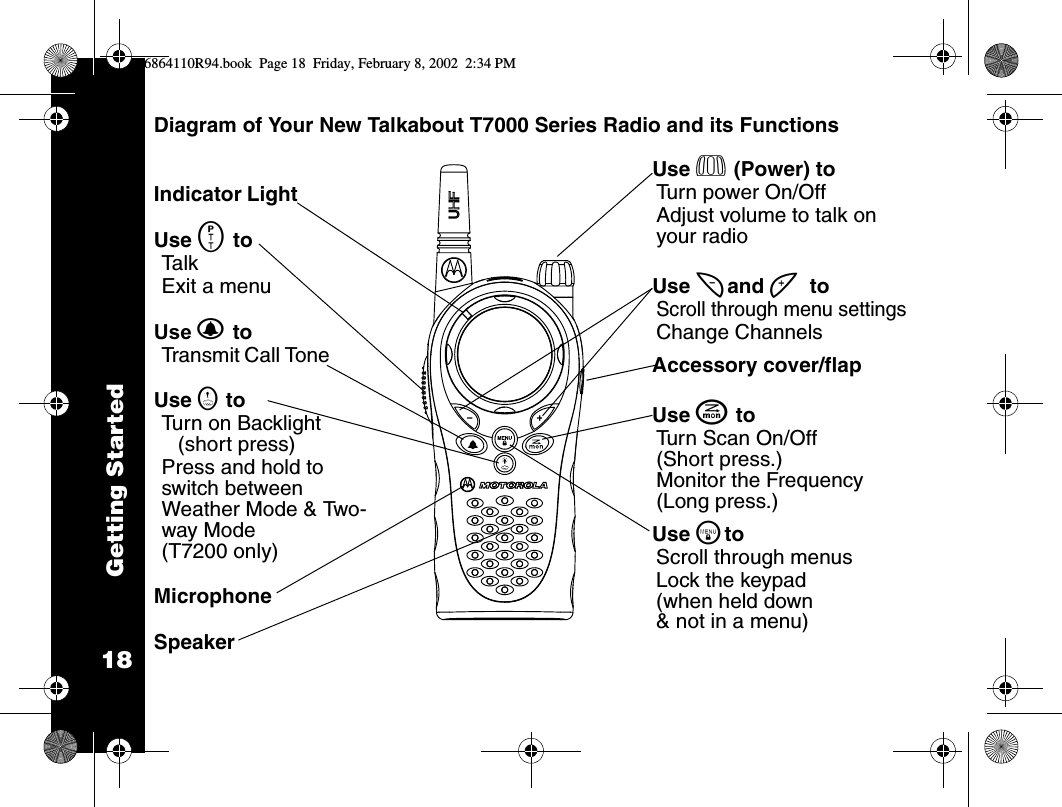 Getting Started18Diagram of Your New Talkabout T7000 Series Radio and its Functions      Indicator Light              Use M to      Ta l k   Exit a menuUse B to                 Transmit Call Tone Use G to      Turn on Backlight (short press)   Press and hold to switch between Weather Mode &amp; Two-way Mode(T7200 only)Microphone      Speaker          Use P (Power) toTurn power On/Off Adjust volume to talk on your radio    Use [ and ] toScroll through menu settingsChange Channels    Accessory cover/flap    Use J toTurn Scan On/Off (Short press.) Monitor the Frequency (Long press.)     Use \toScroll through menusLock the keypad(when held down &amp; not in a menu) 6864110R94.book  Page 18  Friday, February 8, 2002  2:34 PM
