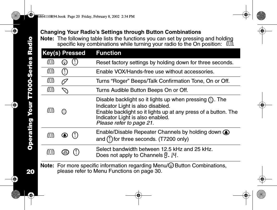 Operating Your T7000-Series Radio20Changing Your Radio’s Settings through Button CombinationsNote:  The following table lists the functions you can set by pressing and holding specific key combinations while turning your radio to the On position:   P.Note:  For more specific information regarding Menu/\Button Combinations, please refer to Menu Functions on page 30.Key(s) Pressed FunctionP\ M Reset factory settings by holding down for three seconds.P  MEnable VOX/Hands-free use without accessories.P  ]Tu r n s  “Roger” Beeps/Talk Confirmation Tone, On or Off.P  [Turns Audible Button Beeps On or Off.P  GDisable backlight so it lights up when pressing G. The Indicator Light is also disabled.Enable backlight so it lights up at any press of a button. The Indicator Light is also enabled. Please refer to page 21.P  B M Enable/Disable Repeater Channels by holding down B and Mfor three seconds. (T7200 only)PJ M Select bandwidth between 12.5 kHz and 25 kHz. Does not apply to Channels 8-14.6864110R94.book  Page 20  Friday, February 8, 2002  2:34 PM