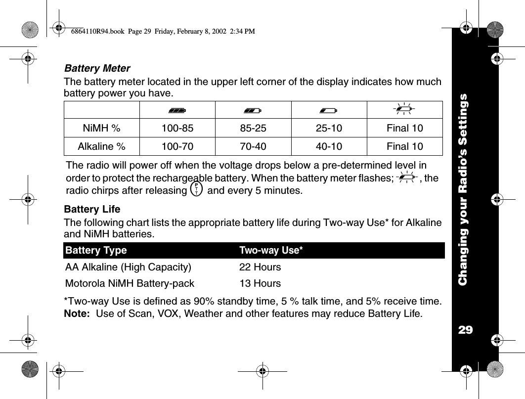 29Changing your Radio’s SettingsBattery MeterThe battery meter located in the upper left corner of the display indicates how much battery power you have. Battery LifeThe following chart lists the appropriate battery life during Two-way Use* for Alkaline and NiMH batteries.*Two-way Use is defined as 90% standby time, 5 % talk time, and 5% receive time.Note:  Use of Scan, VOX, Weather and other features may reduce Battery Life. dbcmNiMH % 100-85 85-25 25-10 Final 10Alkaline % 100-70 70-40 40-10 Final 10The radio will power off when the voltage drops below a pre-determined level in order to protect the rechargeable battery. When the battery meter flashes; m, the radio chirps after releasing M and every 5 minutes.Battery TypeTwo-way Use*AA Alkaline (High Capacity) 22 HoursMotorola NiMH Battery-pack 13 Hours6864110R94.book  Page 29  Friday, February 8, 2002  2:34 PM