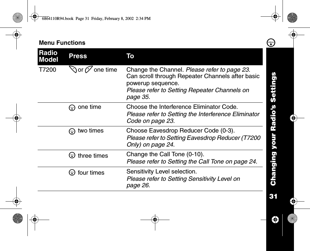 31Changing your Radio’s Settings\T7200 [ or ] one time Change the Channel. Please refer to page 23. Can scroll through Repeater Channels after basic powerup sequence. Please refer to Setting Repeater Channels on page 35.\ one time Choose the Interference Eliminator Code. Please refer to Setting the Interference Eliminator Code on page 23.\ two times Choose Eavesdrop Reducer Code (0-3). Please refer to Setting Eavesdrop Reducer (T7200 Only) on page 24. \ three times Change the Call Tone (0-10). Please refer to Setting the Call Tone on page 24.\ four times Sensitivity Level selection. Please refer to Setting Sensitivity Level on page 26.Menu FunctionsRadioModel Press To6864110R94.book  Page 31  Friday, February 8, 2002  2:34 PM