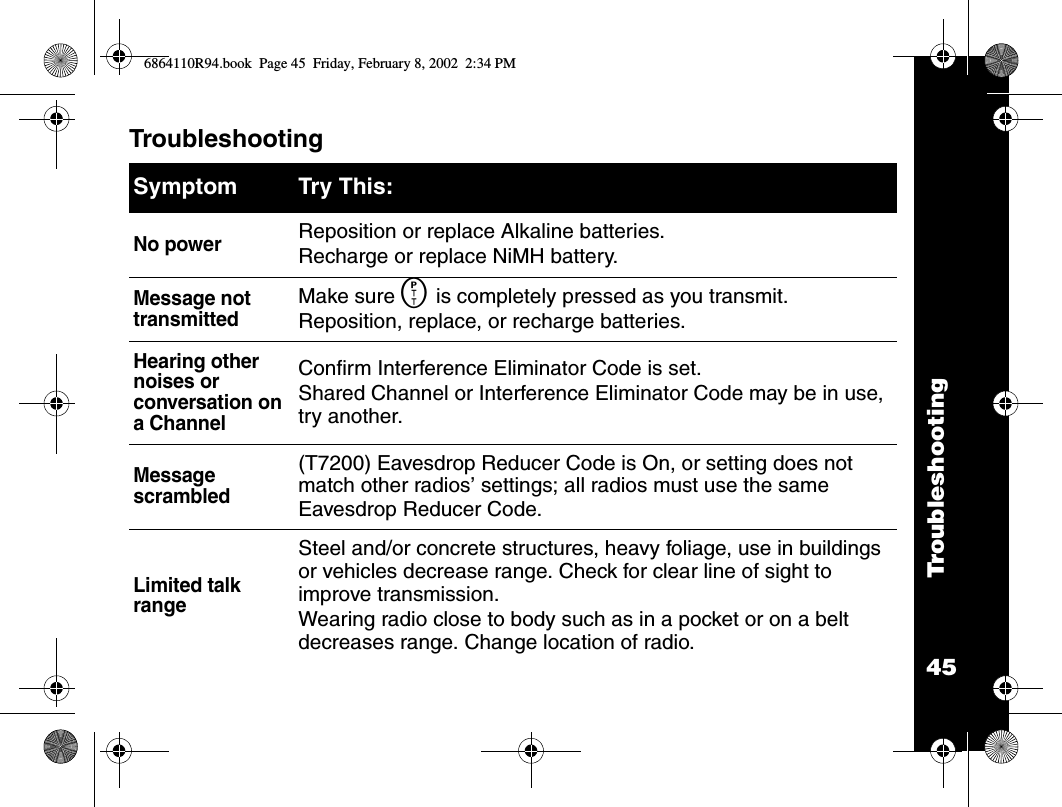 45TroubleshootingTroubleshootingSymptom Try This:No powerReposition or replace Alkaline batteries.Recharge or replace NiMH battery.Message not transmittedMake sure M is completely pressed as you transmit.Reposition, replace, or recharge batteries.Hearing other noises or conversation on a ChannelConfirm Interference Eliminator Code is set.Shared Channel or Interference Eliminator Code may be in use, try another.Message scrambled (T7200) Eavesdrop Reducer Code is On, or setting does not match other radios’ settings; all radios must use the same Eavesdrop Reducer Code.Limited talk rangeSteel and/or concrete structures, heavy foliage, use in buildings or vehicles decrease range. Check for clear line of sight to improve transmission.Wearing radio close to body such as in a pocket or on a belt decreases range. Change location of radio.6864110R94.book  Page 45  Friday, February 8, 2002  2:34 PM