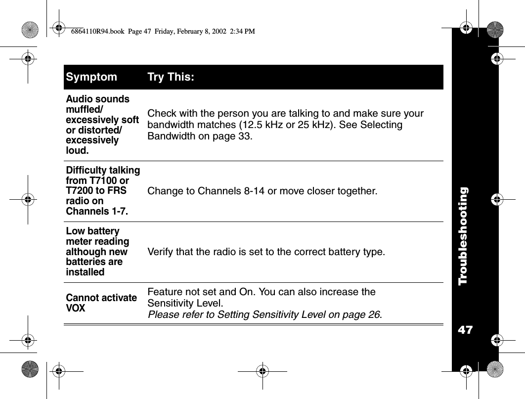 47TroubleshootingAudio sounds muffled/excessively soft or distorted/excessively loud.Check with the person you are talking to and make sure your bandwidth matches (12.5 kHz or 25 kHz). See Selecting Bandwidth on page 33.Difficulty talking from T7100 or T7200 to FRS radio on Channels 1-7.Change to Channels 8-14 or move closer together.Low battery meter reading although new batteries are installedVerify that the radio is set to the correct battery type.Cannot activate VOXFeature not set and On. You can also increase the Sensitivity Level. Please refer to Setting Sensitivity Level on page 26.Symptom Try This:6864110R94.book  Page 47  Friday, February 8, 2002  2:34 PM