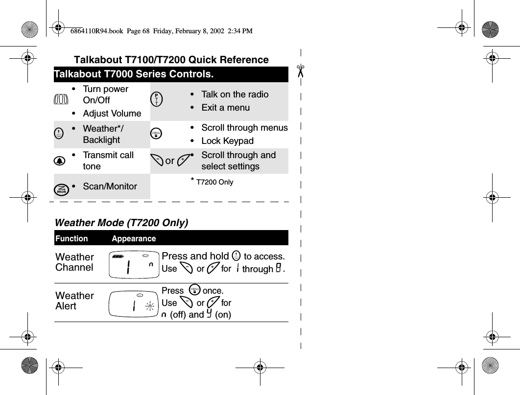 Talkabout T7100/T7200 Quick ReferenceWeather Mode (T7200 Only)Talkabout T7000 Series Controls.P•Tu r n p o we r  On/Off•Adjust VolumeM•Talk on the radio •Exit a menuG•Weather*/Backlight \•Scroll through menus•Lock KeypadB•Transmit call tone [ or ]•Scroll through and select settingsSJ•Scan/Monitor * T7200 OnlyFunction AppearanceWeather ChannelPress and hold G to access. Use [  or ] for 1 through 8..Weather AlertPress  \once. Use [  or ] for n (off) and Y (on)n16864110R94.book  Page 68  Friday, February 8, 2002  2:34 PM