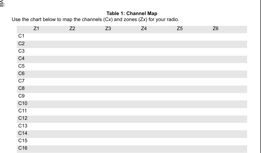viiiTable 1: Channel MapUse the chart below to map the channels (Cx) and zones (Zx) for your radio.Z1 Z2 Z3 Z4 Z5 Z6C1C2C3C4C5C6C7C8C9C10C11C12C13C14C15C16