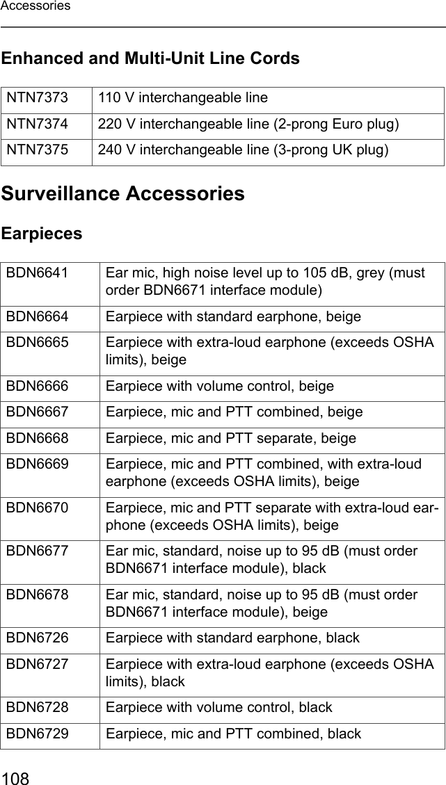 108AccessoriesEnhanced and Multi-Unit Line CordsSurveillance AccessoriesEarpiecesNTN7373 110 V interchangeable line NTN7374 220 V interchangeable line (2-prong Euro plug)NTN7375 240 V interchangeable line (3-prong UK plug)BDN6641 Ear mic, high noise level up to 105 dB, grey (must order BDN6671 interface module)BDN6664 Earpiece with standard earphone, beigeBDN6665 Earpiece with extra-loud earphone (exceeds OSHA limits), beigeBDN6666 Earpiece with volume control, beigeBDN6667 Earpiece, mic and PTT combined, beigeBDN6668 Earpiece, mic and PTT separate, beigeBDN6669 Earpiece, mic and PTT combined, with extra-loud earphone (exceeds OSHA limits), beigeBDN6670 Earpiece, mic and PTT separate with extra-loud ear-phone (exceeds OSHA limits), beigeBDN6677 Ear mic, standard, noise up to 95 dB (must order BDN6671 interface module), blackBDN6678 Ear mic, standard, noise up to 95 dB (must order BDN6671 interface module), beigeBDN6726 Earpiece with standard earphone, blackBDN6727 Earpiece with extra-loud earphone (exceeds OSHA limits), blackBDN6728 Earpiece with volume control, blackBDN6729 Earpiece, mic and PTT combined, black