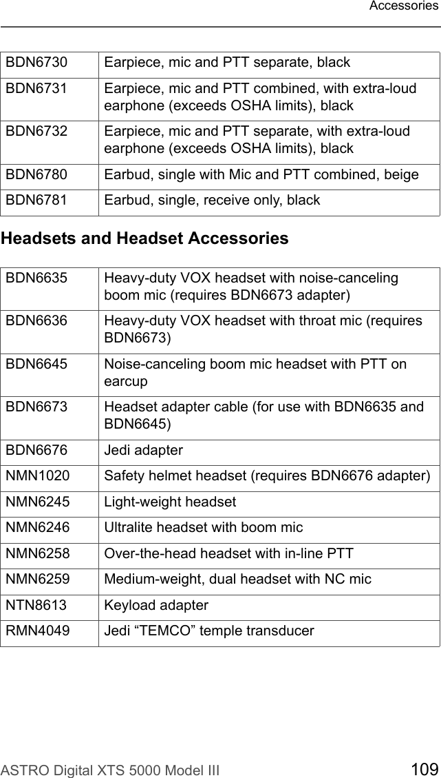 ASTRO Digital XTS 5000 Model III 109AccessoriesHeadsets and Headset AccessoriesBDN6730 Earpiece, mic and PTT separate, blackBDN6731 Earpiece, mic and PTT combined, with extra-loud earphone (exceeds OSHA limits), blackBDN6732 Earpiece, mic and PTT separate, with extra-loud earphone (exceeds OSHA limits), blackBDN6780 Earbud, single with Mic and PTT combined, beigeBDN6781 Earbud, single, receive only, blackBDN6635 Heavy-duty VOX headset with noise-canceling boom mic (requires BDN6673 adapter)BDN6636 Heavy-duty VOX headset with throat mic (requires BDN6673)BDN6645 Noise-canceling boom mic headset with PTT on earcupBDN6673 Headset adapter cable (for use with BDN6635 and BDN6645)BDN6676 Jedi adapterNMN1020 Safety helmet headset (requires BDN6676 adapter)NMN6245 Light-weight headsetNMN6246 Ultralite headset with boom micNMN6258 Over-the-head headset with in-line PTTNMN6259 Medium-weight, dual headset with NC micNTN8613 Keyload adapterRMN4049 Jedi “TEMCO” temple transducer