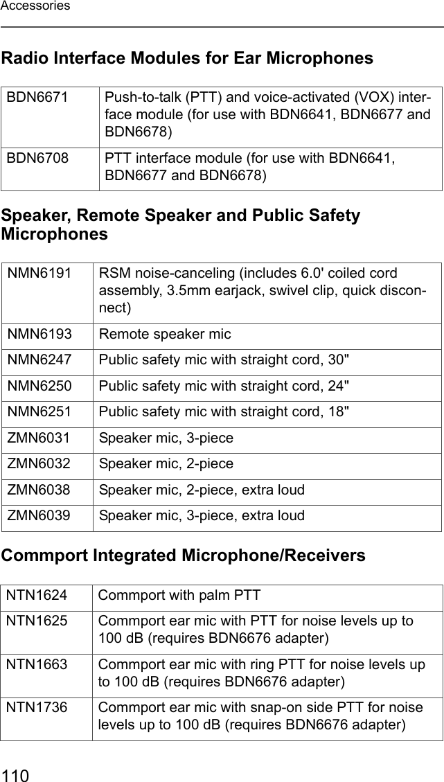 110AccessoriesRadio Interface Modules for Ear MicrophonesSpeaker, Remote Speaker and Public Safety MicrophonesCommport Integrated Microphone/ReceiversBDN6671 Push-to-talk (PTT) and voice-activated (VOX) inter-face module (for use with BDN6641, BDN6677 and BDN6678)BDN6708 PTT interface module (for use with BDN6641, BDN6677 and BDN6678)NMN6191 RSM noise-canceling (includes 6.0&apos; coiled cord assembly, 3.5mm earjack, swivel clip, quick discon-nect)NMN6193 Remote speaker mic NMN6247 Public safety mic with straight cord, 30&quot;NMN6250 Public safety mic with straight cord, 24&quot;NMN6251 Public safety mic with straight cord, 18&quot;ZMN6031 Speaker mic, 3-pieceZMN6032 Speaker mic, 2-pieceZMN6038 Speaker mic, 2-piece, extra loudZMN6039 Speaker mic, 3-piece, extra loudNTN1624 Commport with palm PTTNTN1625 Commport ear mic with PTT for noise levels up to 100 dB (requires BDN6676 adapter)NTN1663 Commport ear mic with ring PTT for noise levels up to 100 dB (requires BDN6676 adapter)NTN1736 Commport ear mic with snap-on side PTT for noise levels up to 100 dB (requires BDN6676 adapter)