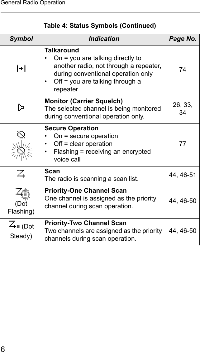 6General Radio OperationrTalkaround• On = you are talking directly to another radio, not through a repeater, during conventional operation only• Off = you are talking through a repeater74CMonitor (Carrier Squelch)The selected channel is being monitored during conventional operation only.26, 33, 34ccSecure Operation• On = secure operation• Off = clear operation• Flashing = receiving an encrypted voice call77TScanThe radio is scanning a scan list. 44, 46-51S (Dot Flashing)Priority-One Channel ScanOne channel is assigned as the priority channel during scan operation. 44, 46-50S (Dot Steady)Priority-Two Channel ScanTwo channels are assigned as the priority channels during scan operation.44, 46-50Table 4: Status Symbols (Continued)Symbol Indication Page No.