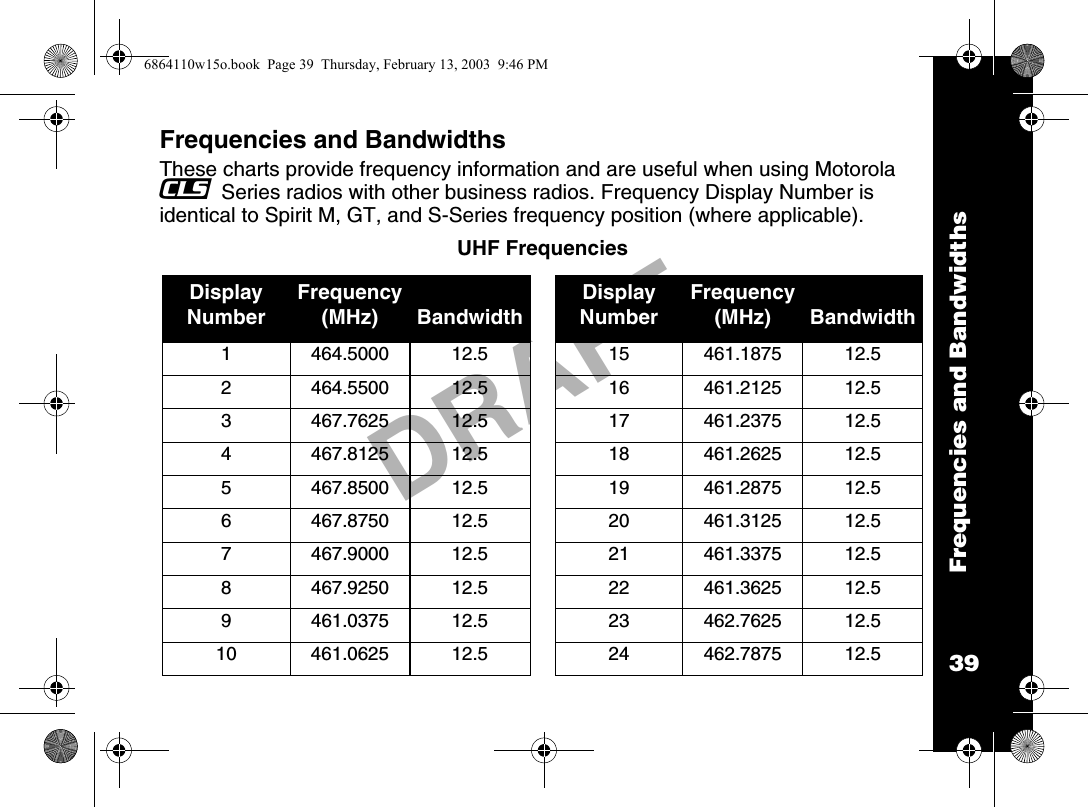 Frequencies and Bandwidths39DRAFTFrequencies and BandwidthsThese charts provide frequency information and are useful when using Motorola _ Series radios with other business radios. Frequency Display Number is identical to Spirit M, GT, and S-Series frequency position (where applicable). UHF Frequencies Display NumberFrequency (MHz) BandwidthDisplay NumberFrequency(MHz) Bandwidth1 464.5000 12.5 15 461.1875 12.52 464.5500 12.5 16 461.2125 12.53 467.7625 12.5 17 461.2375 12.54 467.8125 12.5 18 461.2625 12.55 467.8500 12.5 19 461.2875 12.56 467.8750 12.5 20 461.3125 12.57 467.9000 12.5 21 461.3375 12.58 467.9250 12.5 22 461.3625 12.59 461.0375 12.5 23 462.7625 12.510 461.0625 12.5 24 462.7875 12.56864110w15o.book  Page 39  Thursday, February 13, 2003  9:46 PM