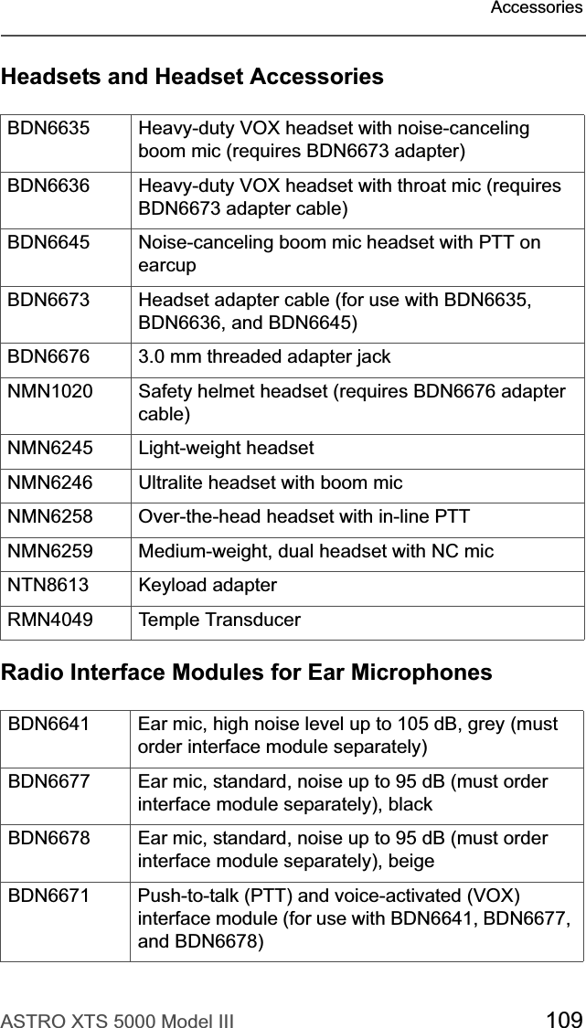 ASTRO XTS 5000 Model III 109AccessoriesHeadsets and Headset AccessoriesRadio Interface Modules for Ear MicrophonesBDN6635 Heavy-duty VOX headset with noise-canceling boom mic (requires BDN6673 adapter)BDN6636 Heavy-duty VOX headset with throat mic (requires BDN6673 adapter cable)BDN6645 Noise-canceling boom mic headset with PTT on earcupBDN6673 Headset adapter cable (for use with BDN6635, BDN6636, and BDN6645)BDN6676 3.0 mm threaded adapter jackNMN1020 Safety helmet headset (requires BDN6676 adapter cable)NMN6245 Light-weight headsetNMN6246 Ultralite headset with boom micNMN6258 Over-the-head headset with in-line PTTNMN6259 Medium-weight, dual headset with NC micNTN8613 Keyload adapterRMN4049 Temple TransducerBDN6641 Ear mic, high noise level up to 105 dB, grey (must order interface module separately)BDN6677 Ear mic, standard, noise up to 95 dB (must order interface module separately), blackBDN6678 Ear mic, standard, noise up to 95 dB (must order interface module separately), beigeBDN6671 Push-to-talk (PTT) and voice-activated (VOX) interface module (for use with BDN6641, BDN6677, and BDN6678)