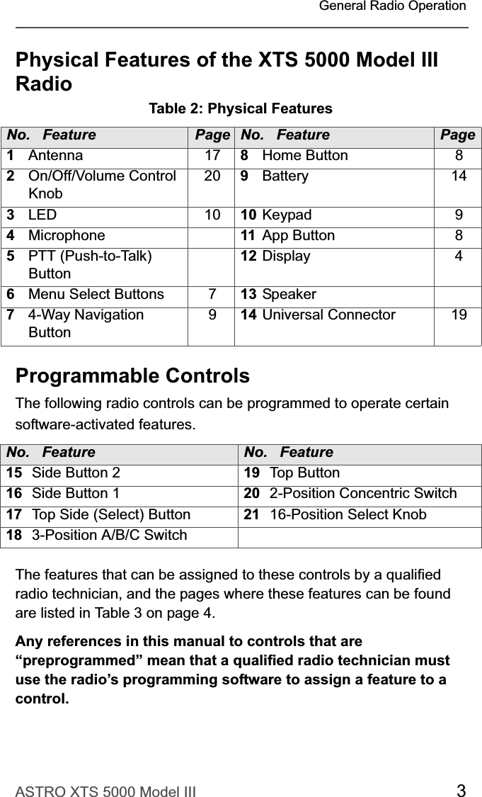 ASTRO XTS 5000 Model III 3General Radio OperationPhysical Features of the XTS 5000 Model III RadioProgrammable ControlsThe following radio controls can be programmed to operate certain software-activated features. The features that can be assigned to these controls by a qualified radio technician, and the pages where these features can be found are listed in Table 3 on page 4.Any references in this manual to controls that are “preprogrammed” mean that a qualified radio technician must use the radio’s programming software to assign a feature to a control.Table 2: Physical FeaturesNo.   Feature Page No.   Feature Page1Antenna 17 8Home Button 82On/Off/Volume ControlKnob20 9Battery 143LED 10 10 Keypad 94Microphone 11 App Button 85PTT (Push-to-Talk) Button12 Display 46Menu Select Buttons 7 13 Speaker74-Way Navigation Button914 Universal Connector 19No.   Feature No.   Feature15 Side Button 2 19 Top Button16 Side Button 1 20 2-Position Concentric Switch17 Top Side (Select) Button 21 16-Position Select Knob18 3-Position A/B/C Switch