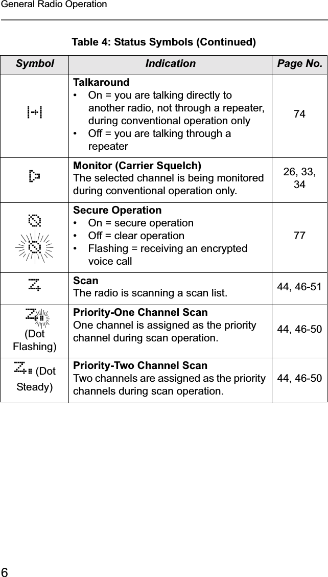 6General Radio OperationrTalkaround• On = you are talking directly to another radio, not through a repeater, during conventional operation only• Off = you are talking through a repeater74CMonitor (Carrier Squelch)The selected channel is being monitored during conventional operation only.26, 33, 34ccSecure Operation• On = secure operation• Off = clear operation• Flashing = receiving an encrypted voice call77TScanThe radio is scanning a scan list. 44, 46-51S(Dot Flashing)Priority-One Channel ScanOne channel is assigned as the priority channel during scan operation. 44, 46-50S (Dot Steady)Priority-Two Channel ScanTwo channels are assigned as the priority channels during scan operation.44, 46-50Table 4: Status Symbols (Continued)Symbol Indication Page No.