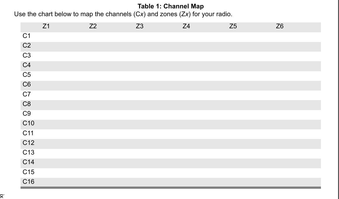 ixTable 1: Channel MapUse the chart below to map the channels (Cx) and zones (Zx) for your radio.Z1 Z2 Z3 Z4 Z5 Z6C1C2C3C4C5C6C7C8C9C10C11C12C13C14C15C16
