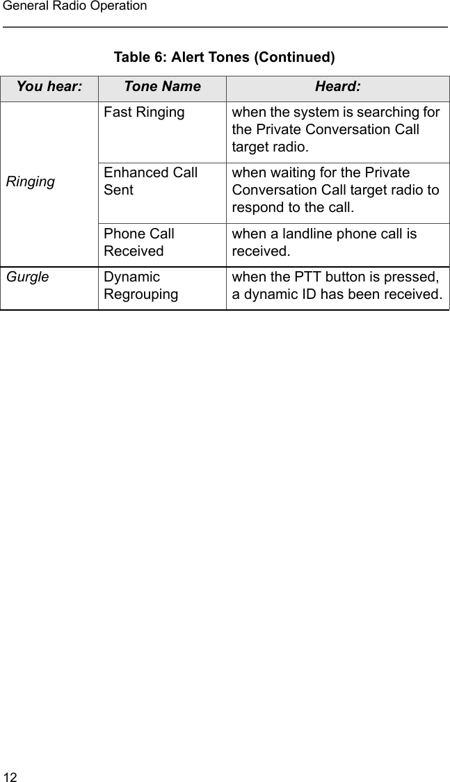 12General Radio OperationRingingFast Ringing when the system is searching for the Private Conversation Call target radio.Enhanced Call Sentwhen waiting for the Private Conversation Call target radio to respond to the call.Phone Call Receivedwhen a landline phone call is received.Gurgle Dynamic Regroupingwhen the PTT button is pressed, a dynamic ID has been received.Table 6: Alert Tones (Continued)You hear: Tone Name Heard: