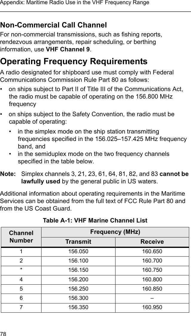 78Appendix: Maritime Radio Use in the VHF Frequency RangeNon-Commercial Call ChannelFor non-commercial transmissions, such as fishing reports, rendezvous arrangements, repair scheduling, or berthing information, use VHF Channel 9. Operating Frequency RequirementsA radio designated for shipboard use must comply with Federal Communications Commission Rule Part 80 as follows:• on ships subject to Part II of Title III of the Communications Act, the radio must be capable of operating on the 156.800 MHz frequency• on ships subject to the Safety Convention, the radio must be capable of operating:• in the simplex mode on the ship station transmitting frequencies specified in the 156.025–157.425 MHz frequency band, and• in the semiduplex mode on the two frequency channels specified in the table below.Note: Simplex channels 3, 21, 23, 61, 64, 81, 82, and 83 cannot be lawfully used by the general public in US waters.Additional information about operating requirements in the Maritime Services can be obtained from the full text of FCC Rule Part 80 and from the US Coast Guard.Table A-1: VHF Marine Channel ListChannel NumberFrequency (MHz)Transmit Receive1 156.050 160.6502 156.100 160.700* 156.150 160.7504 156.200 160.8005 156.250 160.8506 156.300 –7 156.350 160.950