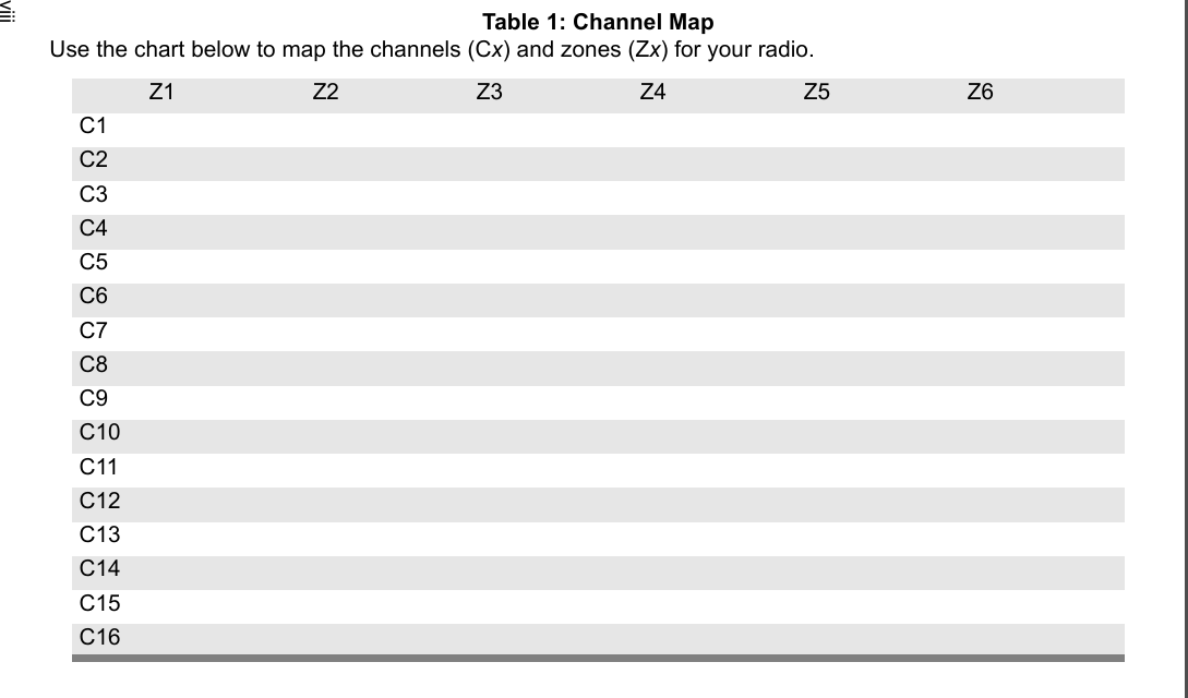 viiiTable 1: Channel MapUse the chart below to map the channels (Cx) and zones (Zx) for your radio.Z1 Z2 Z3 Z4 Z5 Z6C1C2C3C4C5C6C7C8C9C10C11C12C13C14C15C16