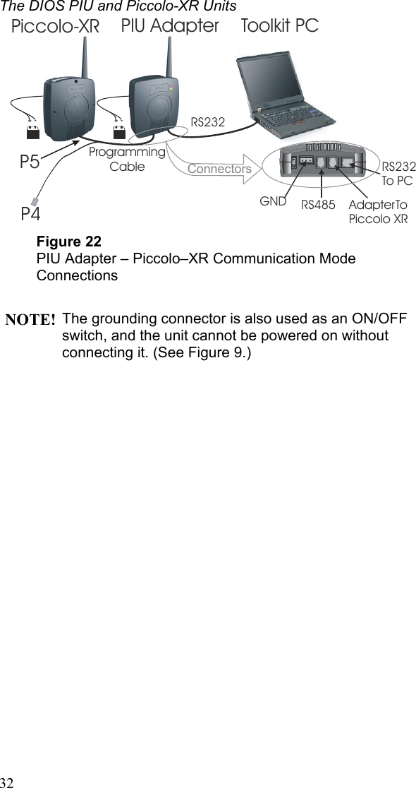 The DIOS PIU and Piccolo-XR Units Piccolo-XR   PIU Adapter Toolkit PCRS232Programming Cable RS232To PCAdapter To Piccolo XRGND RS485Connectors+-+-P4P5 Figure 22 PIU Adapter – Piccolo–XR Communication Mode Connections   NOTE! The grounding connector is also used as an ON/OFF switch, and the unit cannot be powered on without connecting it. (See Figure 9.)   32