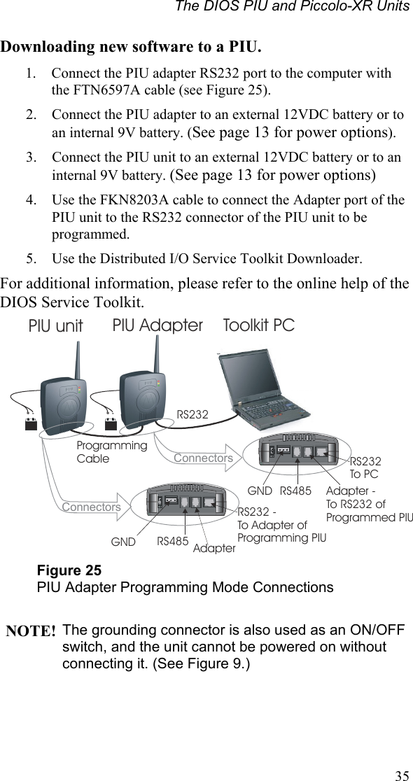 The DIOS PIU and Piccolo-XR Units Downloading new software to a PIU. 1.  Connect the PIU adapter RS232 port to the computer with the FTN6597A cable (see Figure 25).  2.  Connect the PIU adapter to an external 12VDC battery or to an internal 9V battery. (See page 13 for power options). 3.  Connect the PIU unit to an external 12VDC battery or to an internal 9V battery. (See page 13 for power options) 4.  Use the FKN8203A cable to connect the Adapter port of the PIU unit to the RS232 connector of the PIU unit to be programmed. 5.  Use the Distributed I/O Service Toolkit Downloader. For additional information, please refer to the online help of the DIOS Service Toolkit.    RS232Programming Cable  RS232 To PCAdapter -To RS232 of Programmed PIUGND RS485Connectors +-+- ConnectorsRS232 -To Adapter of Programming PIUAdapterGND RS485PIU unit PIU Adapter Toolkit PC Figure 25 PIU Adapter Programming Mode Connections   NOTE! The grounding connector is also used as an ON/OFF switch, and the unit cannot be powered on without connecting it. (See Figure 9.)   35