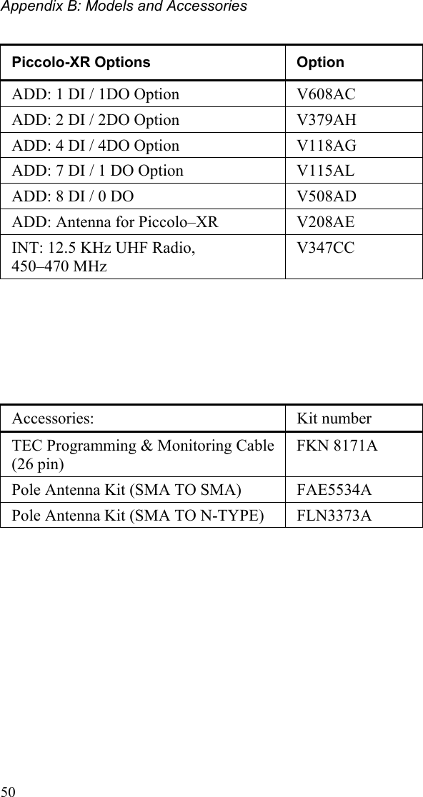 Appendix B: Models and Accessories  Piccolo-XR Options  Option ADD: 1 DI / 1DO Option  V608AC ADD: 2 DI / 2DO Option  V379AH ADD: 4 DI / 4DO Option  V118AG ADD: 7 DI / 1 DO Option  V115AL ADD: 8 DI / 0 DO  V508AD ADD: Antenna for Piccolo–XR  V208AE INT: 12.5 KHz UHF Radio,  450–470 MHz V347CC      Accessories: Kit number  TEC Programming &amp; Monitoring Cable (26 pin) FKN 8171A  Pole Antenna Kit (SMA TO SMA)  FAE5534A Pole Antenna Kit (SMA TO N-TYPE)  FLN3373A     50