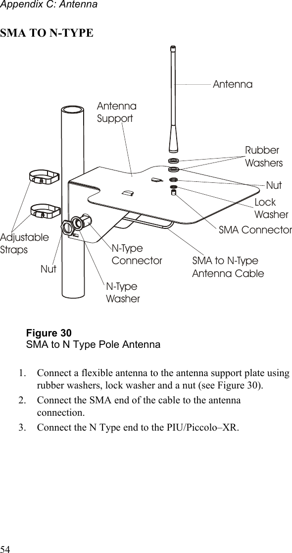 Appendix C: Antenna SMA TO N-TYPE AntennaAntennaSupportRubber WashersNutLock WasherSMA ConnectorSMA to N-Type Antenna CableN-Type ConnectorN-Type WasherNutAdjustable Straps  Figure 30 SMA to N Type Pole Antenna   1.  Connect a flexible antenna to the antenna support plate using rubber washers, lock washer and a nut (see Figure 30).  2.  Connect the SMA end of the cable to the antenna connection. 3.  Connect the N Type end to the PIU/Piccolo–XR.   54