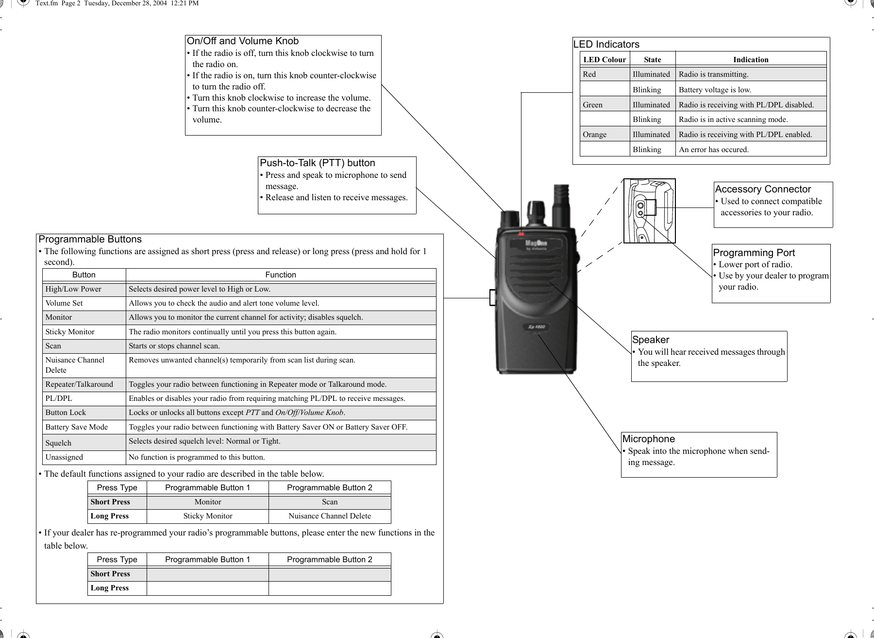LED IndicatorsLED Colour State IndicationRed Illuminated Radio is transmitting.Blinking Battery voltage is low.Green Illuminated Radio is receiving with PL/DPL disabled.Blinking Radio is in active scanning mode.Orange Illuminated Radio is receiving with PL/DPL enabled.Blinking An error has occured.On/Off and Volume Knob• If the radio is off, turn this knob clockwise to turn the radio on.• If the radio is on, turn this knob counter-clockwise to turn the radio off.• Turn this knob clockwise to increase the volume.• Turn this knob counter-clockwise to decrease the volume.Push-to-Talk (PTT) button• Press and speak to microphone to send message.• Release and listen to receive messages.Programmable Buttons• The following functions are assigned as short press (press and release) or long press (press and hold for 1 second).• The default functions assigned to your radio are described in the table below.• If your dealer has re-programmed your radio’s programmable buttons, please enter the new functions in the table below.Button FunctionHigh/Low Power Selects desired power level to High or Low.Volume Set Allows you to check the audio and alert tone volume level.Monitor Allows you to monitor the current channel for activity; disables squelch.Sticky Monitor The radio monitors continually until you press this button again.Scan Starts or stops channel scan.Nuisance Channel DeleteRemoves unwanted channel(s) temporarily from scan list during scan.Repeater/Talkaround Toggles your radio between functioning in Repeater mode or Talkaround mode.PL/DPL Enables or disables your radio from requiring matching PL/DPL to receive messages.Button Lock Locks or unlocks all buttons except PTT and On/Off/Volume Knob.Battery Save Mode Toggles your radio between functioning with Battery Saver ON or Battery Saver OFF.Squelch Selects desired squelch level: Normal or Tight.Unassigned No function is programmed to this button.Press Type Programmable Button 1 Programmable Button 2Short Press Monitor ScanLong Press Sticky Monitor Nuisance Channel DeletePress Type Programmable Button 1 Programmable Button 2Short PressLong PressSpeaker• You will hear received messages through the speaker.Microphone• Speak into the microphone when send-ing message.Accessory Connector• Used to connect compatible accessories to your radio.Programming Port• Lower port of radio.• Use by your dealer to program your radio.Text.fm  Page 2  Tuesday, December 28, 2004  12:21 PM