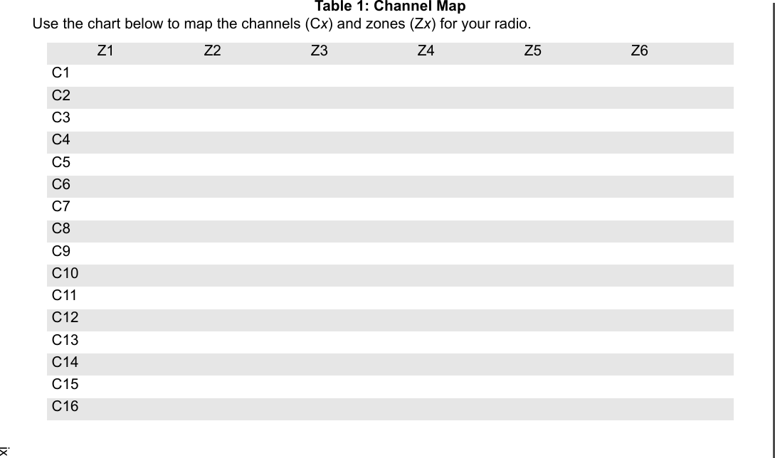 ixTable 1: Channel MapUse the chart below to map the channels (Cx) and zones (Zx) for your radio.Z1 Z2 Z3 Z4 Z5 Z6C1C2C3C4C5C6C7C8C9C10C11C12C13C14C15C16