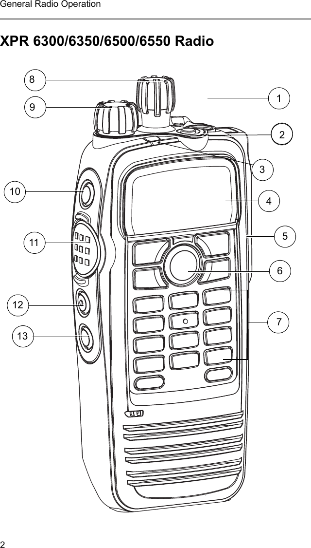 2General Radio OperationXPR 6300/6350/6500/6550 Radio13456910111312782