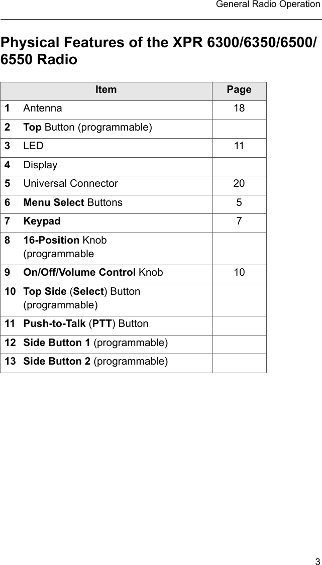 3 General Radio OperationPhysical Features of the XPR 6300/6350/6500/6550 RadioItem Page1Antenna 182Top Button (programmable)3LED 114Display5Universal Connector 206 Menu Select Buttons 57Keypad 78 16-Position Knob  (programmable9 On/Off/Volume Control Knob 1010 Top Side (Select) Button (programmable)11 Push-to-Talk (PTT) Button12 Side Button 1 (programmable)13 Side Button 2 (programmable)