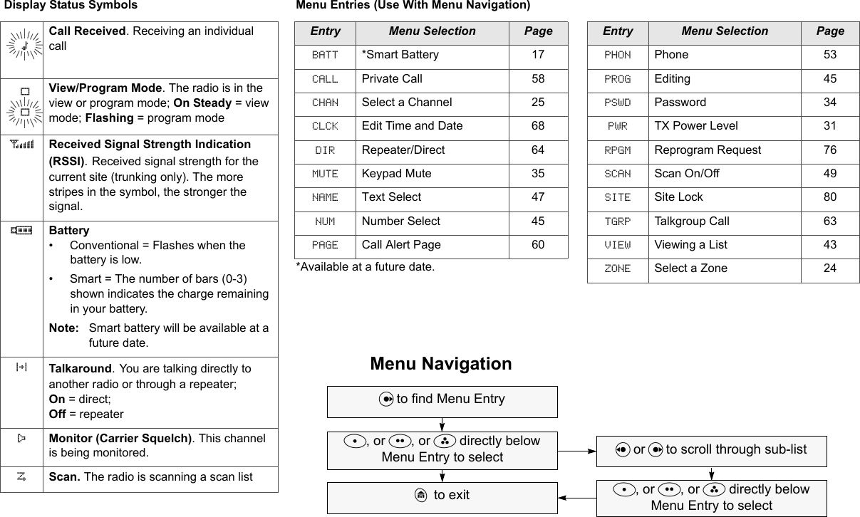 Display Status Symbols Menu Entries (Use With Menu Navigation)*Available at a future date.Call Received. Receiving an individual callView/Program Mode. The radio is in the view or program mode; On Steady = view mode; Flashing = program modesReceived Signal Strength Indication (RSSI). Received signal strength for the current site (trunking only). The more stripes in the symbol, the stronger the signal.bBattery• Conventional = Flashes when the battery is low. • Smart = The number of bars (0-3) shown indicates the charge remaining in your battery.Note: Smart battery will be available at a future date.rTalkaround. You are talking directly to another radio or through a repeater; On = direct;  Off = repeaterCMonitor (Carrier Squelch). This channel is being monitored.TScan. The radio is scanning a scan listmppEntry Menu Selection PageBATT *Smart Battery 17CALL Private Call 58CHAN Select a Channel 25CLCK Edit Time and Date 68DIR Repeater/Direct 64MUTE Keypad Mute 35NAME Text Select 47NUM Number Select 45PAGE Call Alert Page 60Entry Menu Selection PagePHON Phone 53PROG Editing 45PSWD Password 34PWR TX Power Level 31RPGM Reprogram Request 76SCAN Scan On/Off 49SITE Site Lock 80TGRP Talkgroup Call 63VIEW Viewing a List 43ZONE Select a Zone 24Menu NavigationU to find Menu EntryD, or E, or F directly below Menu Entry to selecth  to exitV or U to scroll through sub-listD, or E, or F directly below Menu Entry to select