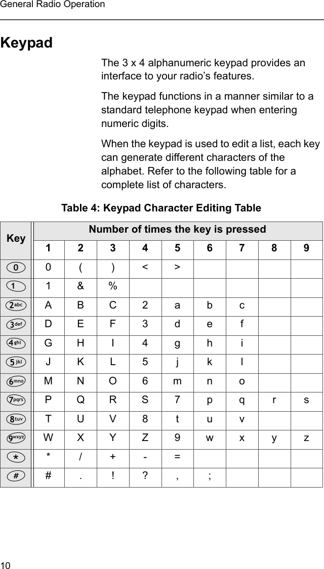 10General Radio OperationKeypadThe 3 x 4 alphanumeric keypad provides an interface to your radio’s features. The keypad functions in a manner similar to a standard telephone keypad when entering numeric digits. When the keypad is used to edit a list, each key can generate different characters of the alphabet. Refer to the following table for a complete list of characters.Table 4: Keypad Character Editing TableKey Number of times the key is pressed12345678900()&lt;&gt;11&amp;%2ABC2abc3DEF3de f4GHI 4gh i5JKL5 j k l6MNO6mn o7PQRS7pq r s8TUV8 t u v9WXYZ9wxyz**/+-=##. !?, ;