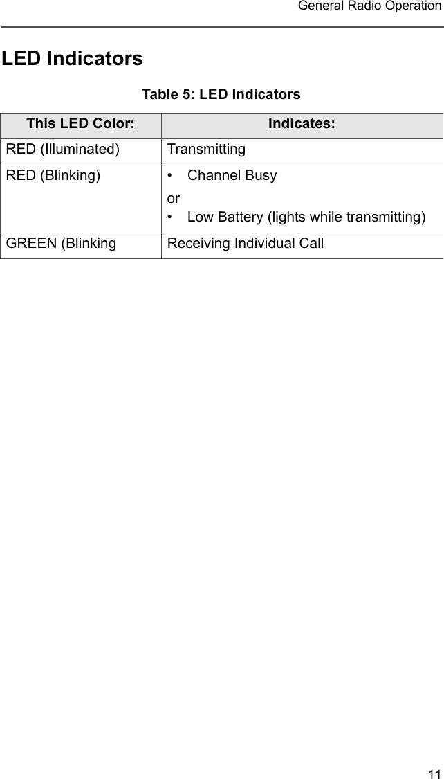 11 General Radio OperationLED IndicatorsTable 5: LED IndicatorsThis LED Color: Indicates:RED (Illuminated) TransmittingRED (Blinking) • Channel Busy or • Low Battery (lights while transmitting)GREEN (Blinking  Receiving Individual Call