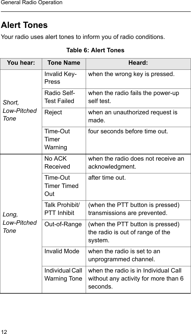 12General Radio OperationAlert TonesYour radio uses alert tones to inform you of radio conditions.Table 6: Alert Tones You hear: Tone Name Heard:Short,  Low-Pitched ToneInvalid Key-Presswhen the wrong key is pressed.Radio Self-Test Failedwhen the radio fails the power-up self test.Reject when an unauthorized request is made.Time-Out Timer Warningfour seconds before time out.Long,  Low-Pitched ToneNo ACK Receivedwhen the radio does not receive an acknowledgment. Time-Out Timer Timed Outafter time out.Talk Prohibit/ PTT Inhibit(when the PTT button is pressed) transmissions are prevented.Out-of-Range (when the PTT button is pressed) the radio is out of range of the system.Invalid Mode when the radio is set to an unprogrammed channel.Individual Call Warning Tonewhen the radio is in Individual Call without any activity for more than 6 seconds.