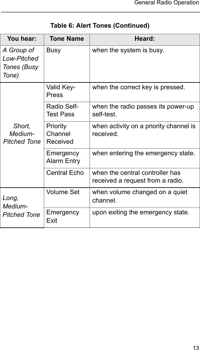 13 General Radio OperationA Group of Low-Pitched Tones (Busy Tone)Busy when the system is busy.Short, Medium-Pitched ToneValid Key-Presswhen the correct key is pressed.Radio Self-Test Passwhen the radio passes its power-up self-test.Priority Channel Receivedwhen activity on a priority channel is received.Emergency Alarm Entrywhen entering the emergency state.Central Echo when the central controller has received a request from a radio.Long, Medium-Pitched ToneVolume Set when volume changed on a quiet channel.Emergency Exitupon exiting the emergency state.Table 6: Alert Tones (Continued)You hear: Tone Name Heard: