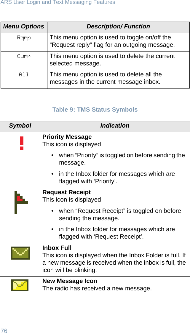 76ARS User Login and Text Messaging FeaturesTable 9: TMS Status SymbolsRqrp This menu option is used to toggle on/off the “Request reply” flag for an outgoing message.Curr This menu option is used to delete the current selected message.All This menu option is used to delete all the messages in the current message inbox.Symbol IndicationPriority MessageThis icon is displayed• when “Priority” is toggled on before sending the  message.• in the Inbox folder for messages which are flagged with ‘Priority’.  Request ReceiptThis icon is displayed• when “Request Receipt” is toggled on before sending the message.• in the Inbox folder for messages which are flagged with ‘Request Receipt’.Inbox FullThis icon is displayed when the Inbox Folder is full. If a new message is received when the inbox is full, the icon will be blinking.New Message IconThe radio has received a new message.Menu Options Description/ Function