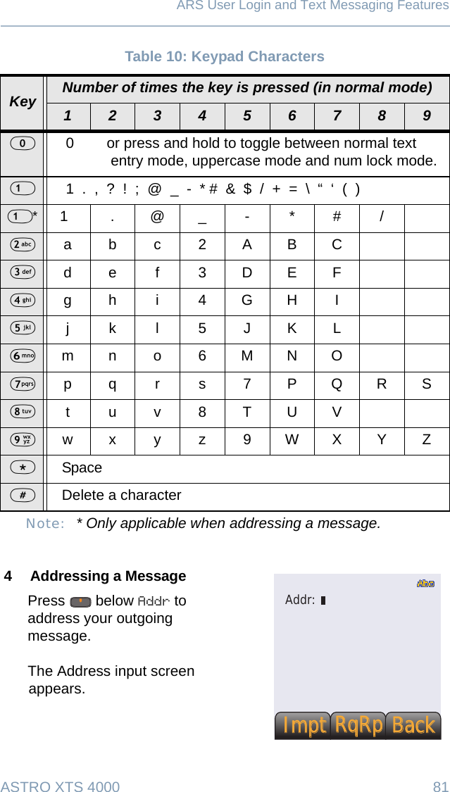 ASTRO XTS 4000 81ARS User Login and Text Messaging FeaturesTable 10: Keypad CharactersKey Number of times the key is pressed (in normal mode)1234567890    0        or press and hold to toggle between normal text                 entry mode, uppercase mode and num lock mode.1    1  .  ,  ?  !  ;  @  _  -  * #  &amp;  $  /  +  =  \  “  ‘  (  ) 1*1.@_-*#/2abc2ABC3def3DEF4gh i 4GHI5jkl5JKL6mno6MNO7pqrs7PQRS8tuv8TUV9wxyz9WXYZ*   Space#   Delete a characterNote: * Only applicable when addressing a message.4 Addressing a MessagePress  below Addr to address your outgoing message.The Address input screen appears. ImptImptBackBackRqRpRqRpAddr: