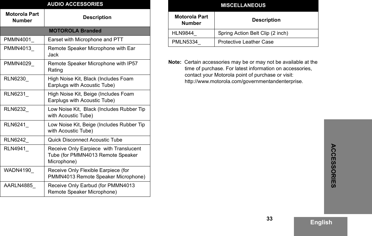 33ACCESSORIESEnglishNote:  Certain accessories may be or may not be available at the time of purchase. For latest information on accessories, contact your Motorola point of purchase or visit: http://www.motorola.com/governmentandenterprise.AUDIO ACCESSORIESMotorola Part Number DescriptionMOTOROLA Branded PMMN4001_ Earset with Microphone and PTT      PMMN4013_ Remote Speaker Microphone with Ear JackPMMN4029_ Remote Speaker Microphone with IP57 RatingRLN6230_ High Noise Kit, Black (Includes Foam Earplugs with Acoustic Tube)RLN6231_ High Noise Kit, Beige (Includes Foam Earplugs with Acoustic Tube) RLN6232_ Low Noise Kit,  Black (Includes Rubber Tip with Acoustic Tube)RLN6241_ Low Noise Kit, Beige (Includes Rubber Tip with Acoustic Tube)RLN6242_ Quick Disconnect Acoustic Tube  RLN4941_ Receive Only Earpiece  with Translucent Tube (for PMMN4013 Remote Speaker Microphone)WADN4190_ Receive Only Flexible Earpiece (for PMMN4013 Remote Speaker Microphone) AARLN4885_  Receive Only Earbud (for PMMN4013Remote Speaker Microphone)MISCELLANEOUSMotorola Part Number DescriptionHLN9844_    Spring Action Belt Clip (2 inch)PMLN5334_ Protective Leather Case 