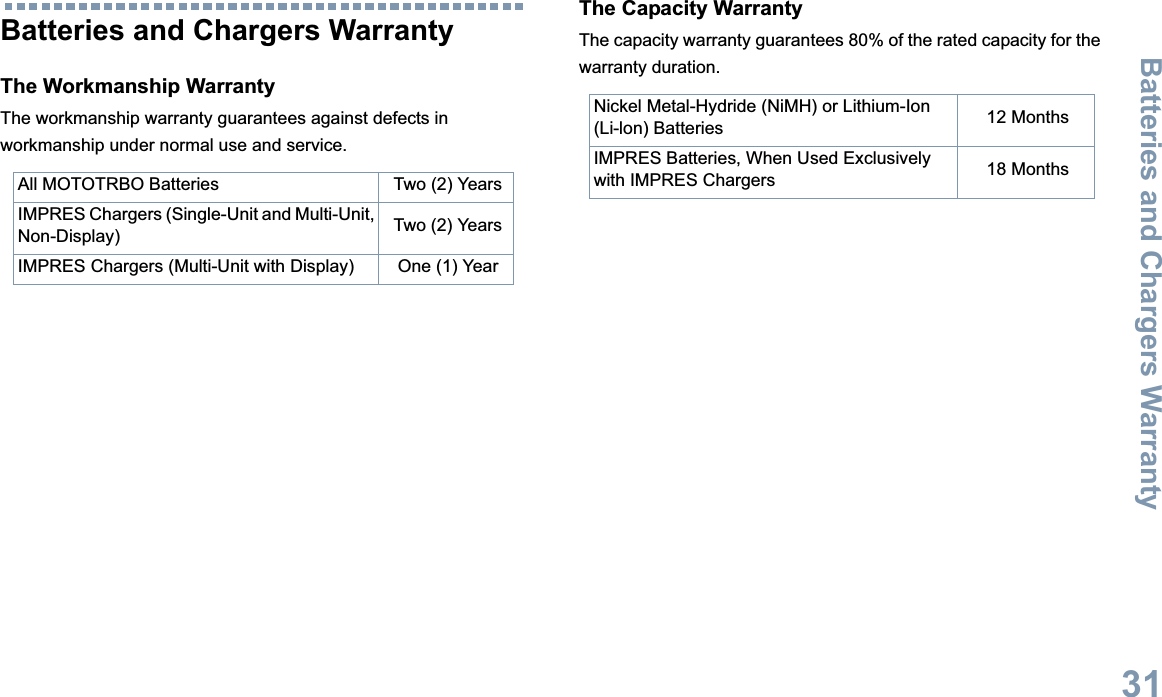 Batteries and Chargers WarrantyEnglish31Batteries and Chargers WarrantyThe Workmanship Warranty The workmanship warranty guarantees against defects in workmanship under normal use and service.The Capacity WarrantyThe capacity warranty guarantees 80% of the rated capacity for the warranty duration.All MOTOTRBO Batteries Two (2) YearsIMPRES Chargers (Single-Unit and Multi-Unit, Non-Display) Two (2) YearsIMPRES Chargers (Multi-Unit with Display) One (1) YearNickel Metal-Hydride (NiMH) or Lithium-Ion (Li-lon) Batteries 12 MonthsIMPRES Batteries, When Used Exclusively with IMPRES Chargers 18 Months