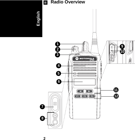 2EnglishRadio OverviewCP185123564910111287