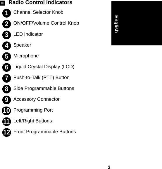 3EnglishRadio Control IndicatorsChannel Selector Knob ON/OFF/Volume Control KnobLED Indicator SpeakerMicrophoneLiquid Crystal Display (LCD)Push-to-Talk (PTT) ButtonSide Programmable ButtonsAccessory ConnectorProgramming PortLeft/Right Buttons Front Programmable Buttons123456789101112