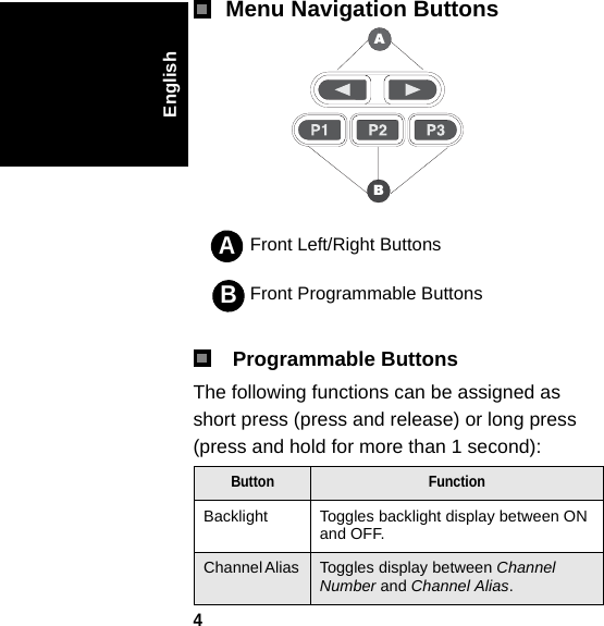 4EnglishMenu Navigation Buttons Programmable ButtonsThe following functions can be assigned as short press (press and release) or long press (press and hold for more than 1 second):Front Left/Right ButtonsFront Programmable ButtonsButton FunctionBacklight Toggles backlight display between ON and OFF.Channel Alias  Toggles display between Channel Number and Channel Alias.ABBA