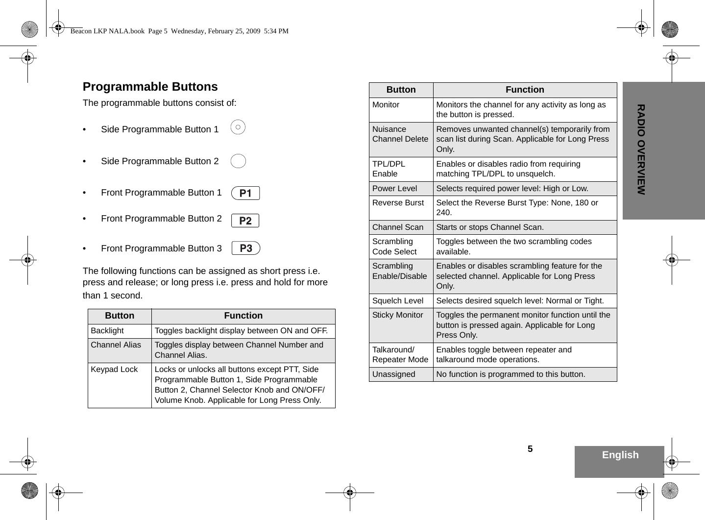 5EnglishRADIO OVERVIEWEnglishProgrammable ButtonsThe programmable buttons consist of:• Side Programmable Button 1   • Side Programmable Button 2    • Front Programmable Button 1     • Front Programmable Button 2 • Front Programmable Button 3The following functions can be assigned as short press i.e. press and release; or long press i.e. press and hold for more than 1 second.Button FunctionBacklight Toggles backlight display between ON and OFF.Channel Alias  Toggles display between Channel Number and Channel Alias.Keypad Lock  Locks or unlocks all buttons except PTT, Side Programmable Button 1, Side Programmable Button 2, Channel Selector Knob and ON/OFF/Volume Knob. Applicable for Long Press Only.Button FunctionMonitor Monitors the channel for any activity as long as the button is pressed.Nuisance Channel DeleteRemoves unwanted channel(s) temporarily from scan list during Scan. Applicable for Long Press Only.TPL/DPL EnableEnables or disables radio from requiring matching TPL/DPL to unsquelch.Power Level Selects required power level: High or Low.Reverse Burst  Select the Reverse Burst Type: None, 180 or 240.Channel Scan Starts or stops Channel Scan.Scrambling Code SelectToggles between the two scrambling codes available.Scrambling Enable/DisableEnables or disables scrambling feature for the selected channel. Applicable for Long Press Only.Squelch Level Selects desired squelch level: Normal or Tight.Sticky Monitor Toggles the permanent monitor function until the button is pressed again. Applicable for Long Press Only.Talkaround/Repeater ModeEnables toggle between repeater andtalkaround mode operations.Unassigned No function is programmed to this button.Beacon LKP NALA.book  Page 5  Wednesday, February 25, 2009  5:34 PM
