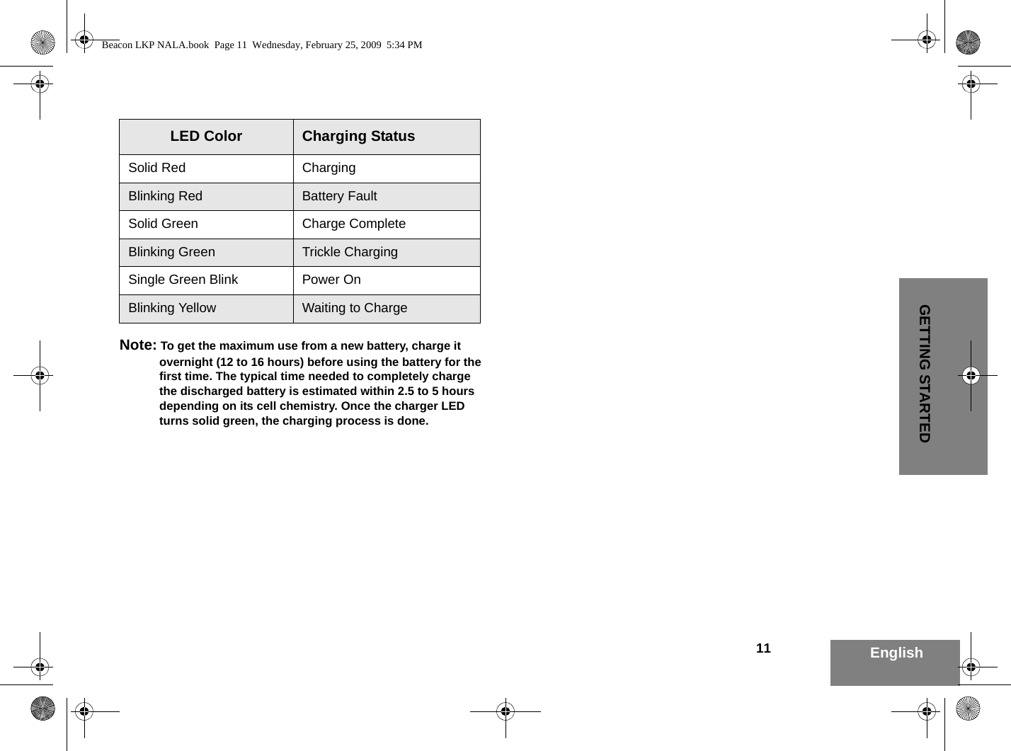 11 EnglishGETTING STARTEDNote: To get the maximum use from a new battery, charge it overnight (12 to 16 hours) before using the battery for the first time. The typical time needed to completely charge the discharged battery is estimated within 2.5 to 5 hours depending on its cell chemistry. Once the charger LED turns solid green, the charging process is done.LED Color Charging StatusSolid Red ChargingBlinking Red Battery FaultSolid Green Charge CompleteBlinking Green Trickle ChargingSingle Green Blink Power OnBlinking Yellow Waiting to ChargeBeacon LKP NALA.book  Page 11  Wednesday, February 25, 2009  5:34 PM