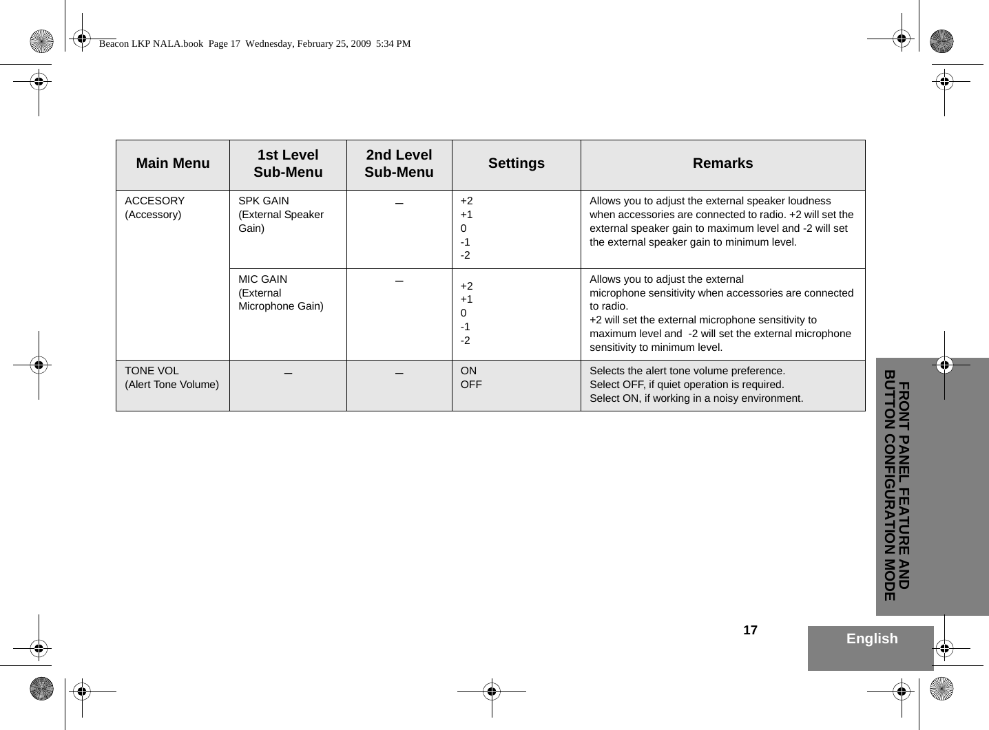 17 EnglishFRONT PANEL FEATURE AND BUTTON CONFIGURATION MODEMain Menu 1st Level Sub-Menu   2nd Level Sub-Menu Settings RemarksACCESORY(Accessory)SPK GAIN(External Speaker Gain)–+2+1  0-1-2Allows you to adjust the external speaker loudness when accessories are connected to radio. +2 will set the external speaker gain to maximum level and -2 will set the external speaker gain to minimum level.MIC GAIN(External Microphone Gain)–+2+1  0-1-2Allows you to adjust the externalmicrophone sensitivity when accessories are connected to radio. +2 will set the external microphone sensitivity to maximum level and  -2 will set the external microphone sensitivity to minimum level.TONE VOL(Alert Tone Volume) – – ONOFFSelects the alert tone volume preference.Select OFF, if quiet operation is required.Select ON, if working in a noisy environment.Beacon LKP NALA.book  Page 17  Wednesday, February 25, 2009  5:34 PM