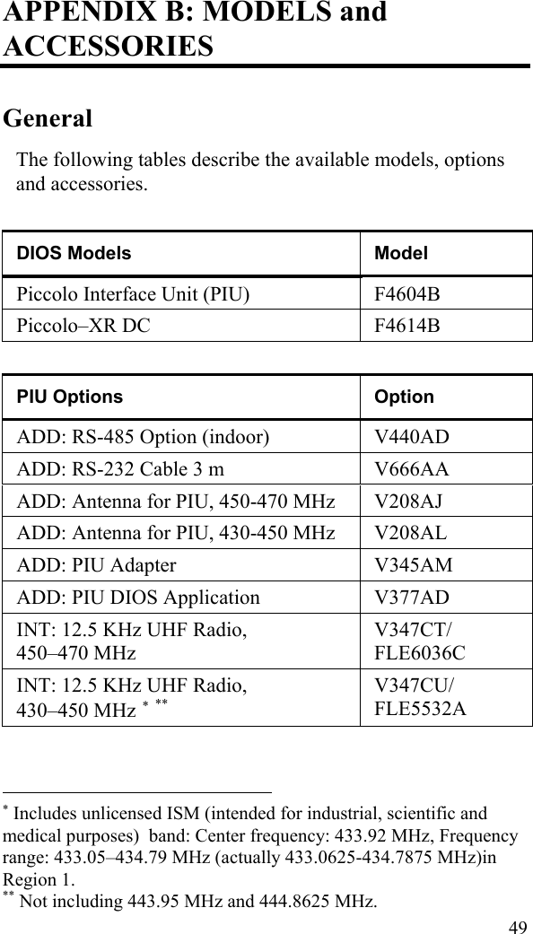  49APPENDIX B: MODELS and ACCESSORIES General The following tables describe the available models, options and accessories.  DIOS Models  Model Piccolo Interface Unit (PIU)  F4604B Piccolo–XR DC  F4614B  PIU Options  Option ADD: RS-485 Option (indoor)  V440AD ADD: RS-232 Cable 3 m   V666AA ADD: Antenna for PIU, 450-470 MHz  V208AJ ADD: Antenna for PIU, 430-450 MHz  V208AL ADD: PIU Adapter  V345AM ADD: PIU DIOS Application  V377AD INT: 12.5 KHz UHF Radio,  450–470 MHz V347CT/ FLE6036C INT: 12.5 KHz UHF Radio,  430–450 MHz ∗ ** V347CU/ FLE5532A                                                             ∗ Includes unlicensed ISM (intended for industrial, scientific and medical purposes)  band: Center frequency: 433.92 MHz, Frequency range: 433.05–434.79 MHz (actually 433.0625-434.7875 MHz)in Region 1. ** Not including 443.95 MHz and 444.8625 MHz. 